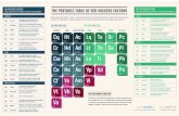 THE PERIODIC TABLE OF SEO SUCCESS FACTORS …...FACTORS WORK TOGETHER THE PERIODIC TABLE OF SEO SUCCESS FACTORS Search engine optimization — SEO — seems like alchemy to the uninitiated.