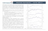 Market Synopsis June 2017 - Asset Management Asset... · After experiencing gains throughout 2016, Chinese purchasing manager indices (PMI) experienced a less rosy start to 2017,