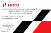 Indian Emission Norms and Leapfrogging from BS …. Harjeet Singh (Hero...Indian Emission Norms and Leapfrogging from BS-IV to BS-VI and Challenges for Two Wheeler (Phase-2) By Mr.