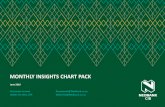 MONTHLY INSIGHTS CHART PACK - Nedbank · 2019-06-03 · MONTHLY INSIGHTS | PAGE 4 Last month, we noted an uptick in headline inflationary pressures that was not mirrored by a rise
