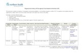 Regional Inventory of Emergency Food Assets in Northern BC · Food delivery services Non-food related services (e.g. mental health supports, financial supports, etc.) Community Name