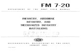 FM 7-20 - BITS...FM 7-20 FIELD MANUAL HEADQUARTERS, DEPARTMENT OF THE ARMY, No. 7-20 WASHINGTON 25, D.C., 16 January 1962 INFANTRY, AIRBORNE INFANTRY, AND MECHANIZED INFANTRY BATTALIONS