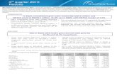 3 quarter 2010 4º Trimestre 2008 Results …3 3rd quarter 2010 Results In the third quarter, GPA’s consolidated gross sales grew by 15.6% year-on-year to R$7,939.6 million, while