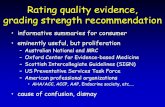 Rating quality evidence, grading strength recommendation · Agency for Health Care Research and Quality (AHRQ) Allergic Rhinitis and Group - Independent Expert Panel ... Alta Adiga,