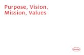 Purpose, Vision, Mission, Values - Henkel...OUR STRATEGIC FRAMEWORK Purpose, Vision, Mission, Values We have a clear and long-term strategic framework. This is the foundation which