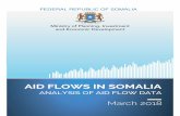 Aid Flows in Somalia FINAL2018mop.gov.so/wp-content/uploads/2018/08/Aid-Flows-in-Somalia-2018... · 20% of development aid was channeled through the funds in 2017, compared with 22%