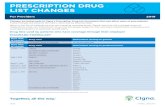 PRESCRIPTION DRUG LIST CHANGES - Cigna€¦ · Generic medications start with a lowercase letter and brand name medications start with a capital letter. Start date of change1 Drug