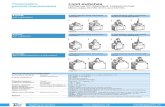Presentation, Limit switches OsiSense XC Standard, Classic … · 2015. 5. 6. · 76 5 Limit switches OsiSense XC Standard, Classic format Metal, type XCKM Complete switches with