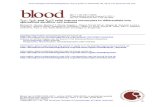 TH1, TH2, and TH17 cells instruct monocytes to differentiate into … · Submitted March 7, 2011; accepted July 15, 2011. Prepublished online as Blood First Edition paper,August 2,