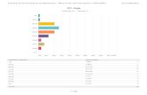 SurveyMonkey Analyze - Export … · ANSWER CHOICES RESPONSES