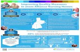2018 QualCon Poster—Improving Quality Measures in atom ...atomalliance.org/wp-content/uploads/2018/01/...Quality...Nursing_Ho… · quality measures. It helped nursing homes reach