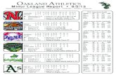 OAKLAND ATHLETICS - MLB.commlb.mlb.com/documents/6/9/8/141311698/08_05_2015_A_s...Nashville Sounds (49-62) 8, Omaha Storm Chasers (62-49) 6 August 4, 2015 Nashville AB R H RBI BB SO