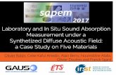Laboratory and In Situ Sound Absorption Measurement under ...sapem2017.matelys.com/proceedings/Characterization/000026.pdfa Case Study on Five Materials ... a small workspace of 100