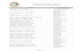 Master Cemetery Index - N Pinellas Genealogy Societyflpgs/pdf/N-List.pdf · Master Cemetery Index - N Pinellas Genealogy Society Page 1 of 45 Name Cemetery Name N/A, Red, b. 1922