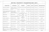 BETHEL PROPERTY TRANSFERS MAY 2016 · 2016. 6. 1. · bethel property transfers may 2016 grantor grantee street price date vol/pg description macauley, sandra e. draper, timothy p.