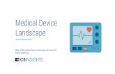 Medical Device Landscape - WordPress.com · Medical device incumbents decrease pace of acquisitions. L A S T A C Q U I S I T I O N : L A S T A C Q U I S I T I O N : Company: Instratek