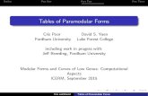 Tables of Paramodular Forms · Cris and David Tables of Paramodular Forms. OutlinePart One Part TwoPart Three All abelian surfaces A=Q are paramodular Paramodular Conjecture (Brumer