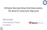 HD Radio Diversity Delay Field Observations : The Need For …€¦ · 01/06/2016  · iHeartMedia . Background • The hybrid digital broadcasting solution deployed in the United