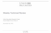 Weekly Technical Review - Union Securities...2019/11/26  · November 26, 2019 3 EuroStoxx –Daily EuroStoxx –Monthly EuroStoxx Banks - Daily Asset Classes –Performance per Year