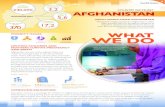 Benefited: AFGHANISTAN Fact Sheet_2015.pdfABOUT WORLD VISION AFGHANISTAN World Vision began operating in Afghanistan in 2001. After transitioning from emergency assistance to long