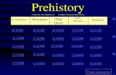 Prehistory - local-brookings.k12.sd.us Studies/Prehistory... · What is history? $200 Question from Historians Give an example of a primary source. $200 Answer from Historians What