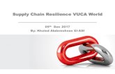 Supply Chain Resilience VUCA World · 2017. 12. 24. · and Success Stories Supply Chain ... Supply Chain disruptions in the “VUCA World ... Career shift, buying asset (S&OP) Balance