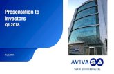 Presentation to Investors - AvivaSA · Presentation to Investors Q1 2018 May 2, 2018. 2 AvivaSA at a Glance: Unique Positioning and Attractive Business Model. 3 Leading Life and Pension