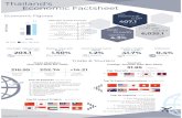 Thailand's Economic Factsheet - Chicago · (Q4/2017) (Q3/2017)
