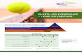 CUSTOMER EXPERIENCE – YOUR ADVANTAGE - ITC Infotech · ITC Infotech is a specialized global scale - full service provider of Domain, Data and Digital technology solutions, led by