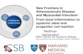 HARVARD MEDICAL SCHOOL/media/Non-Clinical/Files-PDFs... · Monocytes/macrophages in myocardial infarction Swirski & Nahrendorf, Science 2013;339:161-6
