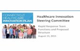 Healthcare Innovation Steering Committee · 2015. 8. 13. · Program Management Office (PMO) MOA Office of the State Comptroller (OSC) Employer Value-Based Insurance Design ... •Expertise