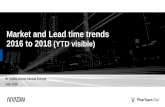 Market and Lead time trends 2016 to 2018 (YTD visible) · 2018. 9. 25. · Lead Time Trends 2016 - 2018 Semi & PemCo • 2016 Market Conditions –Business 2016 over 2015 with single