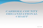 Carroll County Organizational Chart...2020/06/05  · Richard Walters Annette Welch (S) Volunteers Senior Workers Aneissa Randal Heather Smalley Utility Worker May 12, 2020 Child Support