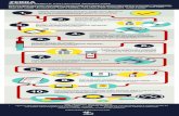 ZEBRA Sample collection infographic revised 2Title ZEBRA Sample collection infographic revised 2 Created Date 20160121153458Z
