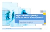 Opportunities for SMEs in different stages of development€¦ · Key role in financing innovation through Horizon 2020 (DG Research) Expand microfinance and social investment (DG