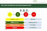 FAQ1. What is the Building Life Cycle Strategic Management Cycle? · used for works, which require a Fire Safety Certificate, when the works need to start before the Certificate is