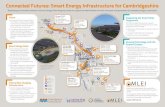 Connected Futures: Smart Energy Infrastructure for ......buses, cars and freight and allow for selling of energy to local customers via Power Purchase Agreements (PPAs) Smart Energy