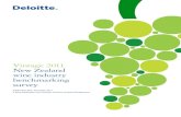 God made only water, but man made wine....New Zealand wine industry benchmarking survey Vintage 2011 5 Deloitte perspective Without a doubt the Vintage 2011 results do show signs of