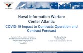 U.S. Navy Hosting - Naval Information Warfare Center Atlantic · Center and Cloud Hosting Services (DC2HS) 1300792346 >=$100M,