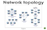 Full Mesh vs. Partialy Connectedvtsns.edu.rs/wp-content/uploads/2016/03/03-Network-topology.pdf · Starbus –Campus. Small business –Flat network. Small business –Flat network.