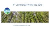 4th Commercial Workshop 2018 - Snam · Measurement unit Carbon dioxide ≤ 2,5 ≤ 3 % mol Hydrogen sulphide ≤ 5 ≤ 6,6 mg/Sm3 Sulphur from mercaptan ≤ 6 ≤ 15,5 mg/Sm3 Total