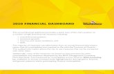 2019 Financial DashboarD - Waterloo, Ontario€¦ · Inc. publishes an annual municipal study highlighting the demographics, finances, and growth patterns within participating Ontario