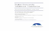 Dallas Domestic Violence Taskforcefiles.constantcontact.com/4bcac1ec301/d906cc4d-b2e... · Women’s Foundation, Mary Kay, and Verizon Corporation. This report does not necessarily