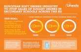 School Soft Drinks Infographic v7 · ALIGNED WITH CALLS FOR ACTION FROM: EUROPEAN HEALTH AUTHORITIES conﬁrm childhood obesity is an ongoing challenge ... 2000 2015 2020 EU ACTION