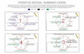ITERATIVE DESIGN - SUMMARY CARDS · 2016. 9. 7. · initial large number of sketches / ideas 4. initial models 3. cad 7. initial testing and feedback 6. check ideas against the specification