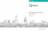 RICS UK Housing Market Chart Book · The RICS South East price balance is a better guide to the Land Registry Outer London house price index and is continuing to point to a stronger