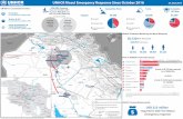 UNHCR Mosul Emergency Response Since October …...April 2016. Includes conﬂict-aﬀected population who were never displaced 144,703 individuals assisted out of camps 410,418 individuals