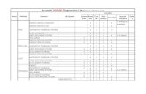 Hyundai V42.00 Diagnostics List(Note:For s · ATOS NEW CLICK CLICK VERNA(MC) Sub System Hyundai V42.00 Diagnostics List(Note:For reference only) Functions Areas Vehicles Systems.
