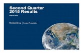 Second Quarter 2015 Results July 21, 2015s2.q4cdn.com/400719266/files/doc_financials/quarterly/Q2/Q2_2015... · 2015 Total Revenue Change – Second Quarter July 21, 2015 7 (a) To