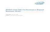 DPDK Intel NIC Performance Report Release 20 · 2020. 5. 14. · Operating System Ubuntu 18.04 LTS BIOS SE5C620.86B.00.01.0013.030920180427 Microcode 0x2000065 Linux kernel version